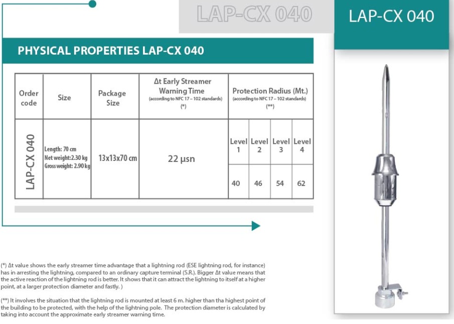 Kim Thu Sét Liva CX-040