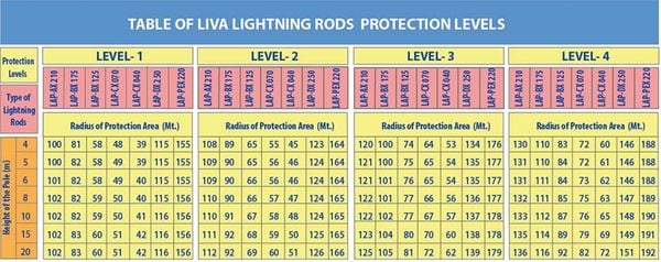 Kim Thu Sét Liva DX-250